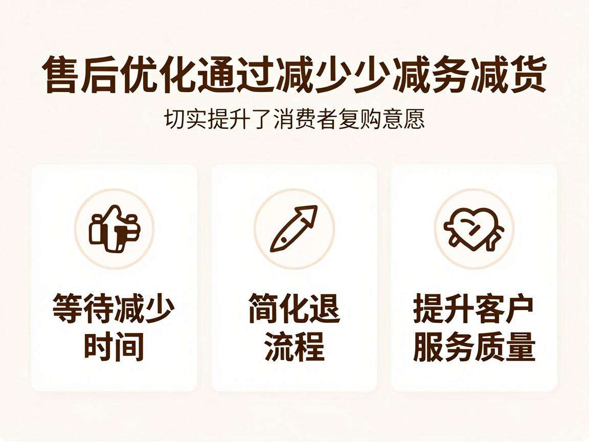 电商售后优化怎么做才能切实提升消费者复购意愿