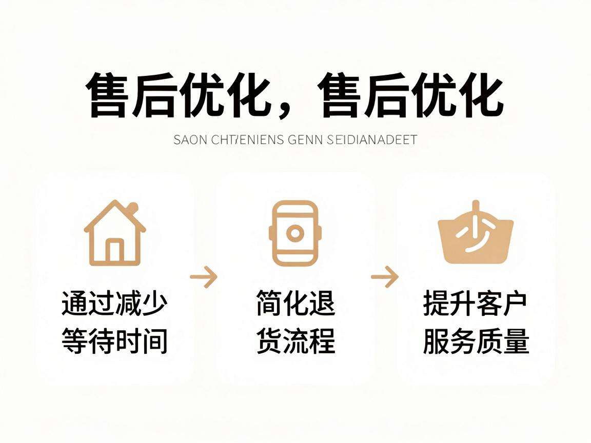 电商售后优化怎么做才能切实提升消费者复购意愿