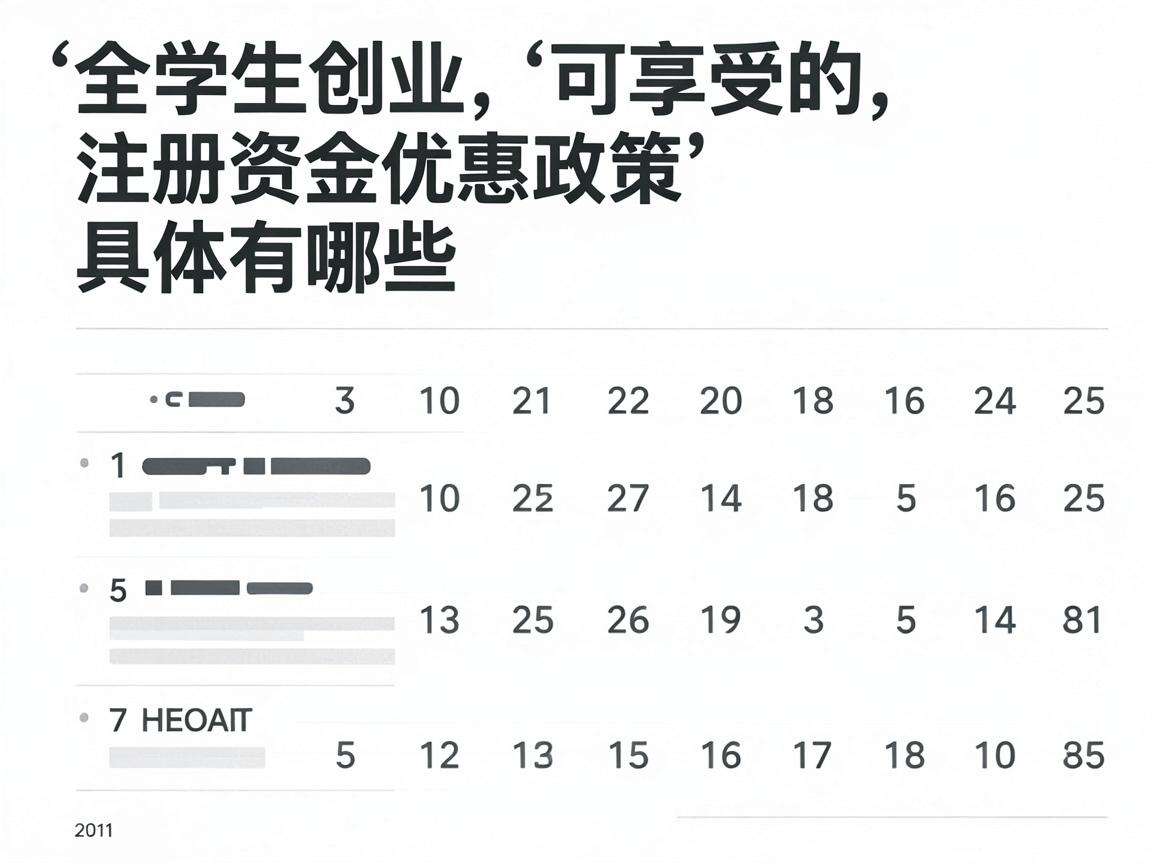 大学生创业可享受的注册资金优惠政策具体有哪些